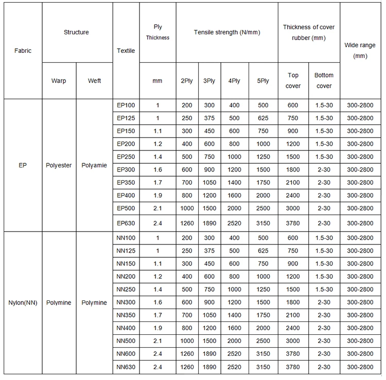 Hot Sale High Strength Ep/Nn/High Temperature/Fire Resistant/Conveyor Belting Polyester Rubber Conveyor Belt for Industrial Coal Cement Mining Steel Plant